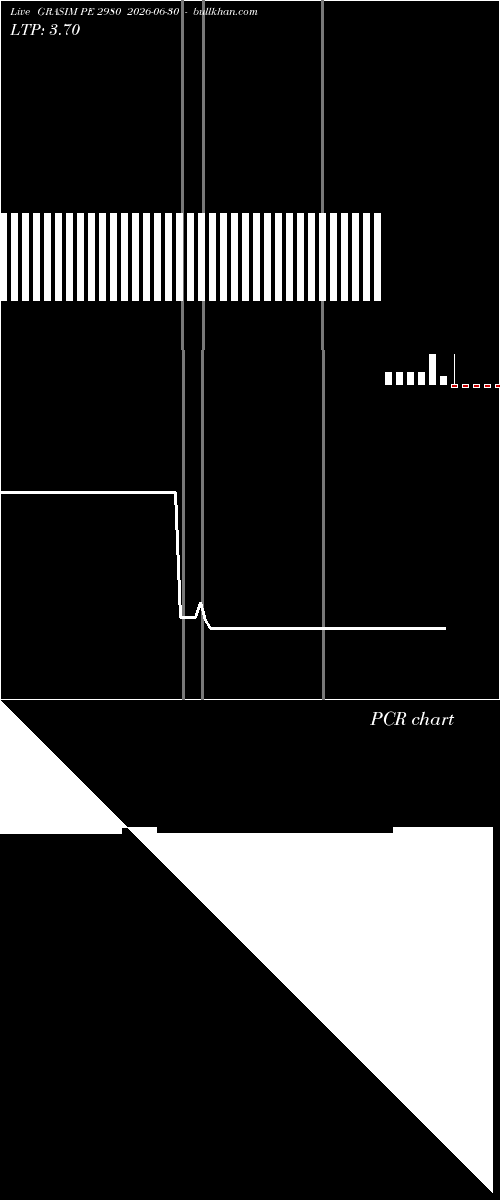  option chart GRASIM PE 2980 2026-06-30 