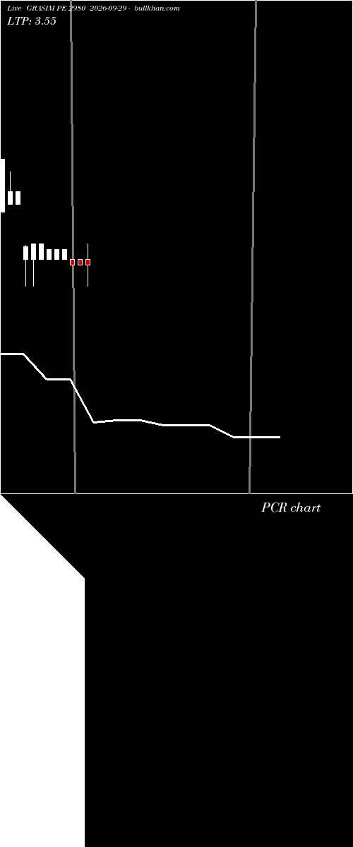  option chart GRASIM PE 2980 2026-09-29 
