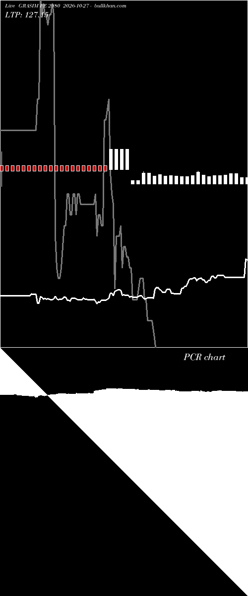  option chart GRASIM PE 2980 2026-10-27 