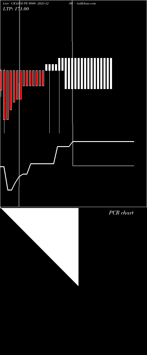  option chart GRASIM PE 3000 2025-12-30 