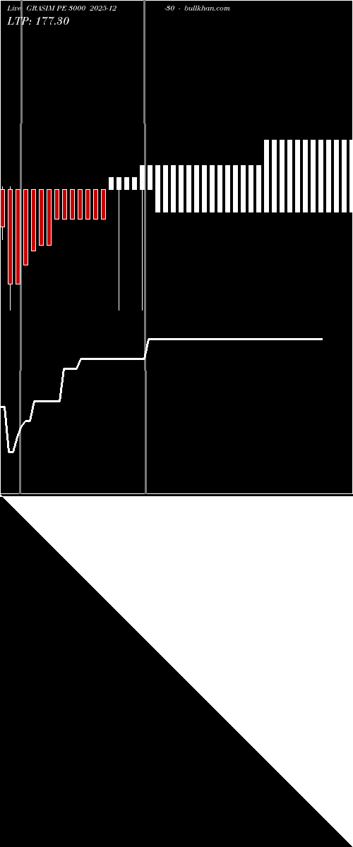  option chart GRASIM PE 3000 2025-12-30 