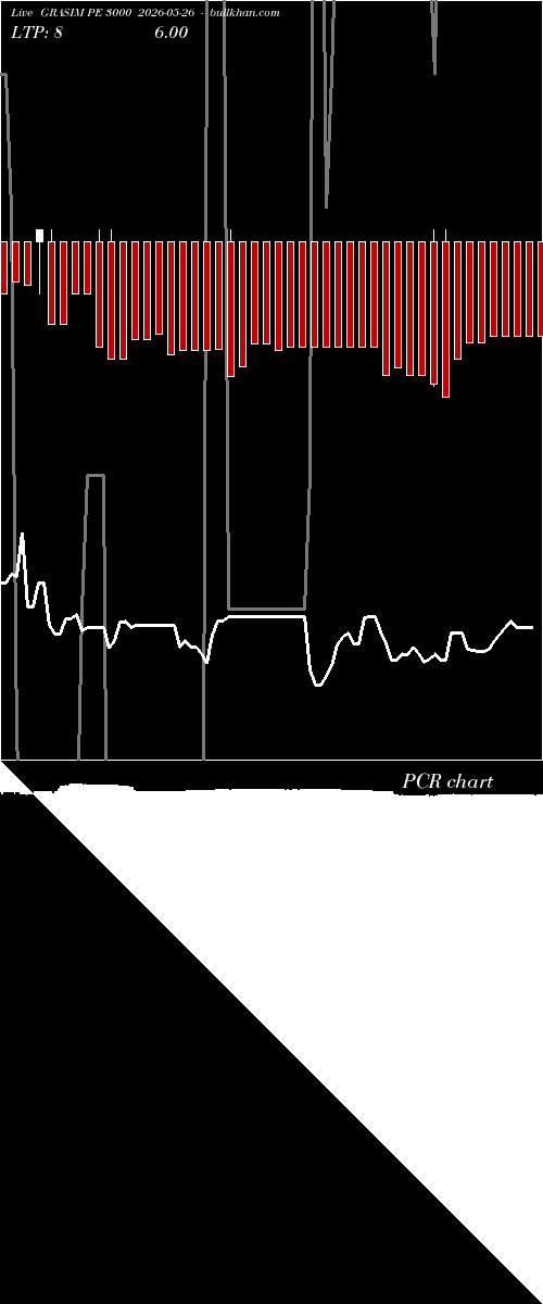  option chart GRASIM PE 3000 2026-05-26 