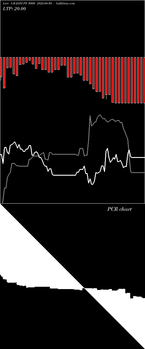  option chart GRASIM PE 3000 2026-06-30 