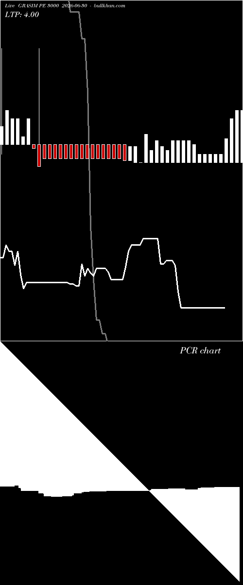  option chart GRASIM PE 3000 2026-06-30 
