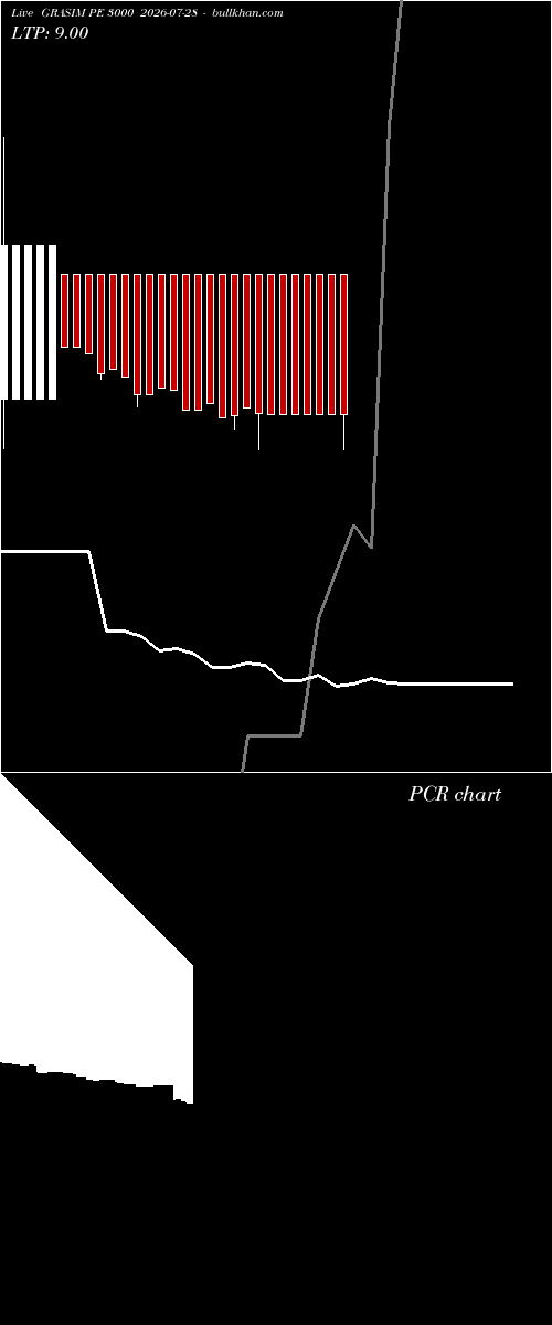  option chart GRASIM PE 3000 2026-07-28 