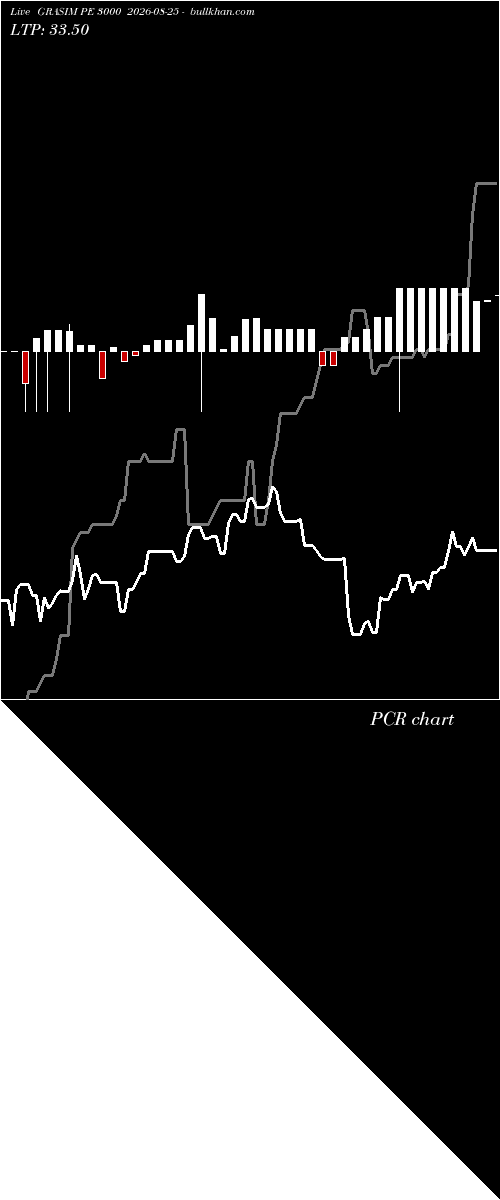  option chart GRASIM PE 3000 2026-08-25 