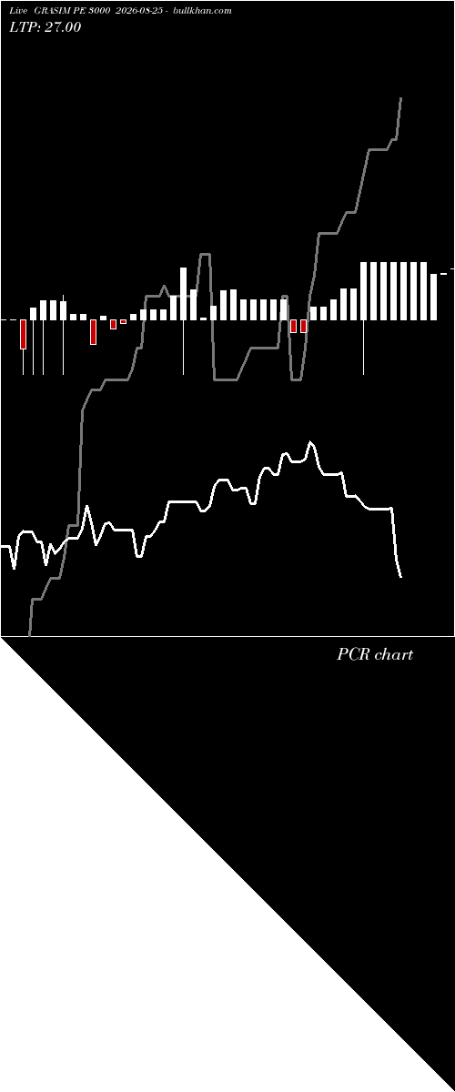  option chart GRASIM PE 3000 2026-08-25 