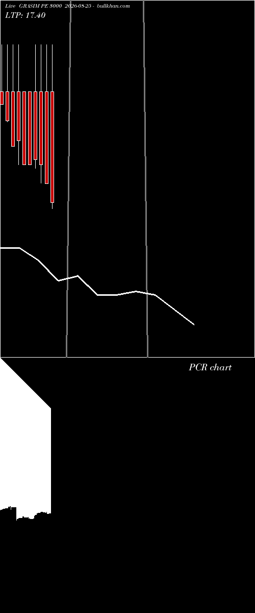  option chart GRASIM PE 3000 2026-08-25 