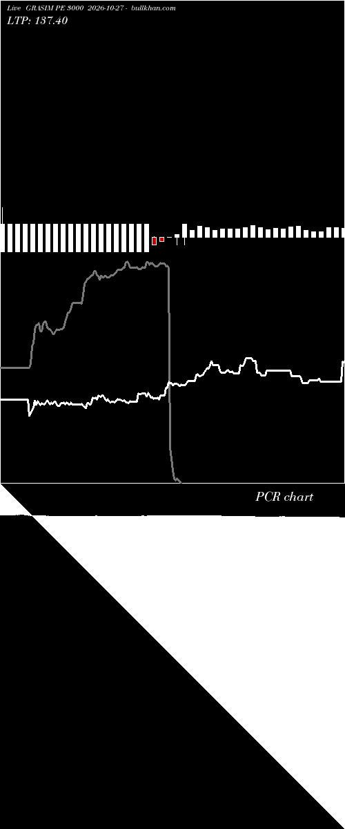  option chart GRASIM PE 3000 2026-10-27 