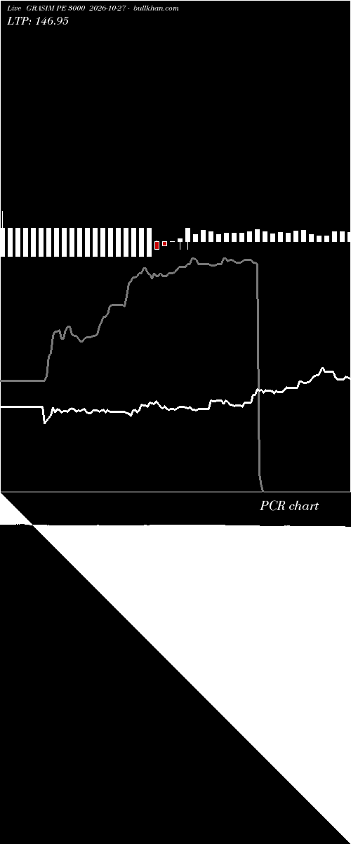  option chart GRASIM PE 3000 2026-10-27 