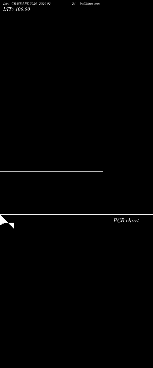  option chart GRASIM PE 3020 2026-02-24 