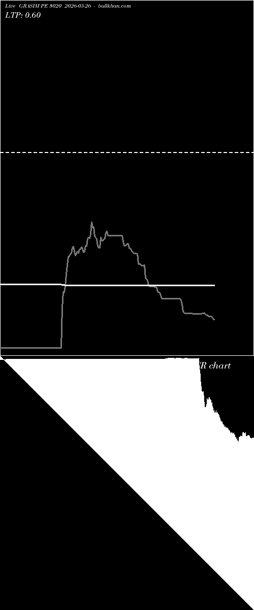  option chart GRASIM PE 3020 2026-05-26 