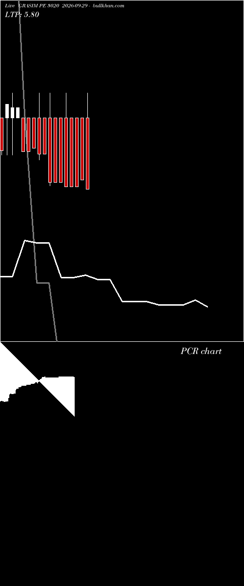  option chart GRASIM PE 3020 2026-09-29 