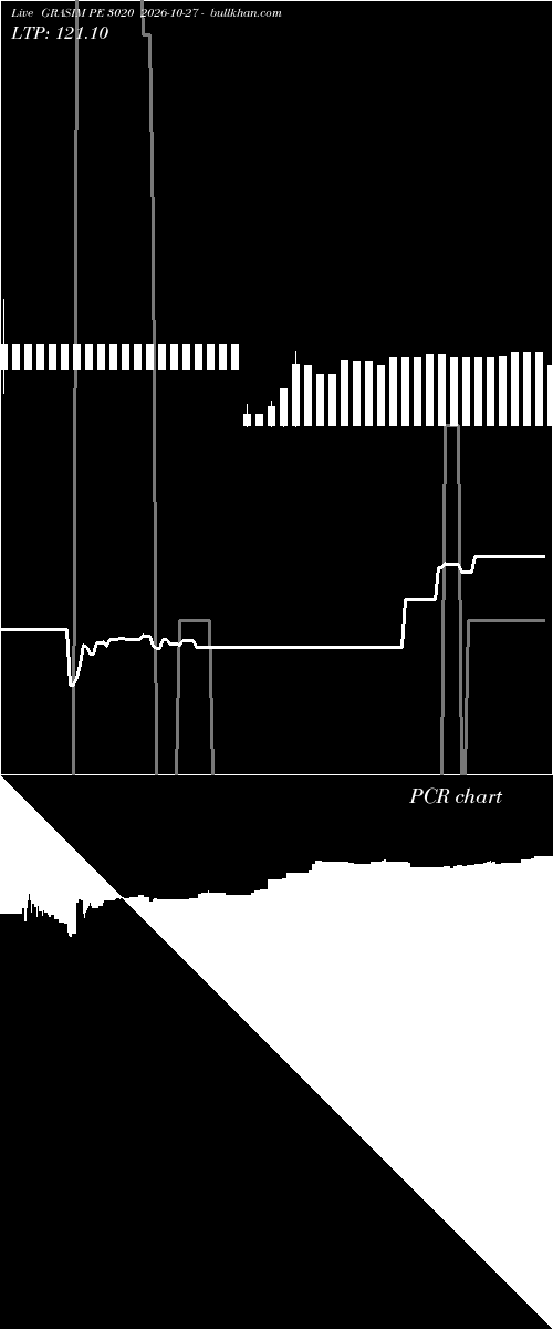  option chart GRASIM PE 3020 2026-10-27 