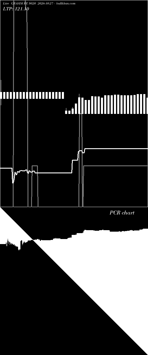  option chart GRASIM PE 3020 2026-10-27 
