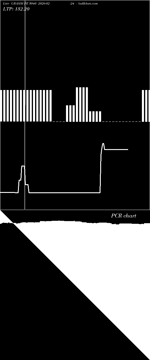  option chart GRASIM PE 3040 2026-02-24 