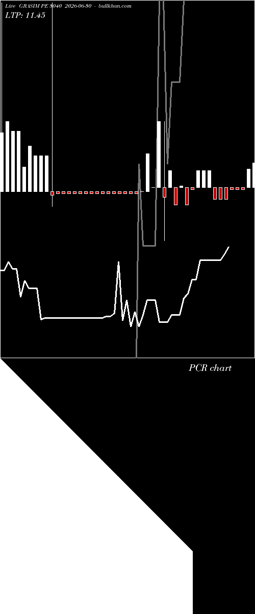  option chart GRASIM PE 3040 2026-06-30 