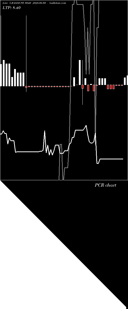  option chart GRASIM PE 3040 2026-06-30 