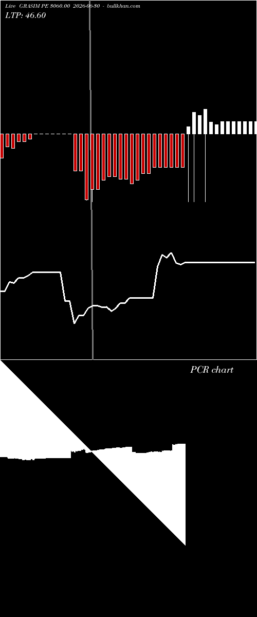  option chart GRASIM PE 3060.00 2026-06-30 