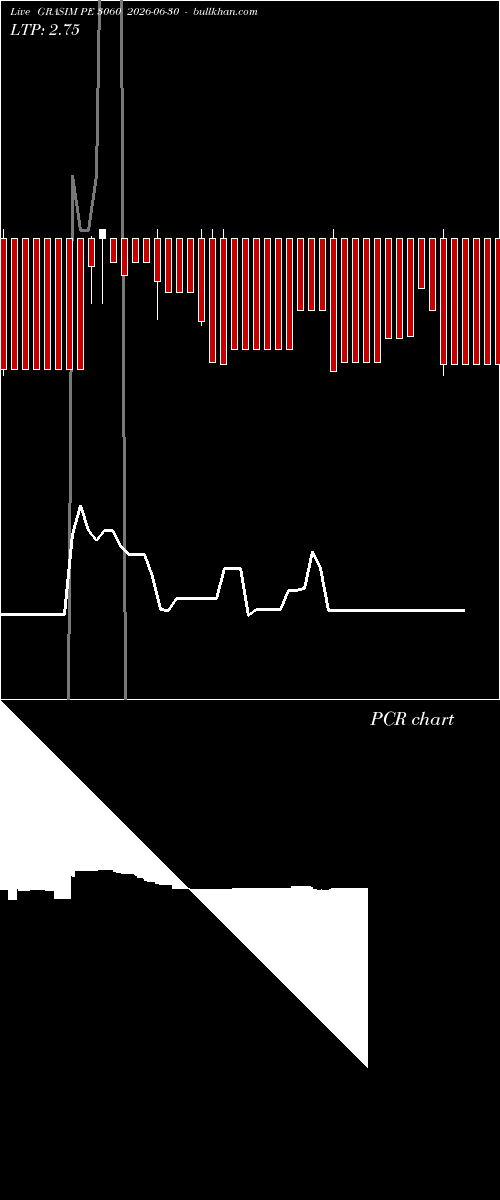  option chart GRASIM PE 3060 2026-06-30 