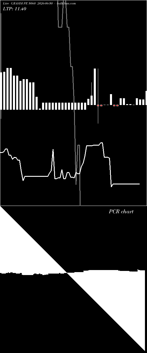  option chart GRASIM PE 3060 2026-06-30 