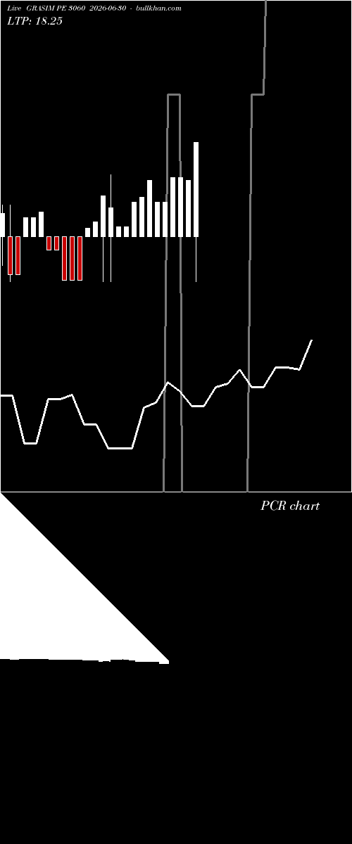  option chart GRASIM PE 3060 2026-06-30 