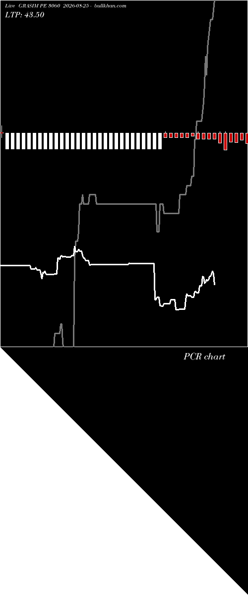  option chart GRASIM PE 3060 2026-08-25 
