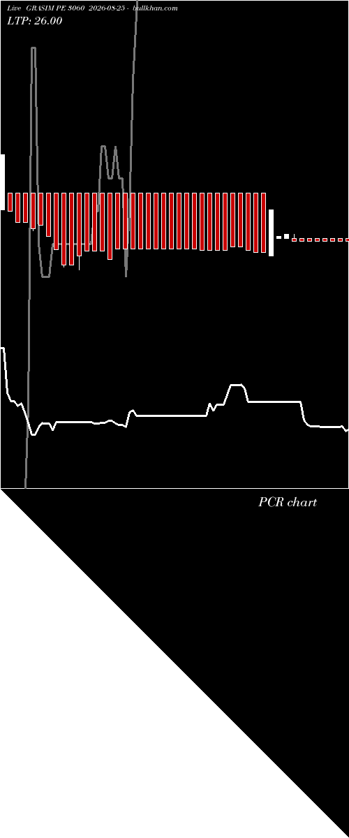  option chart GRASIM PE 3060 2026-08-25 