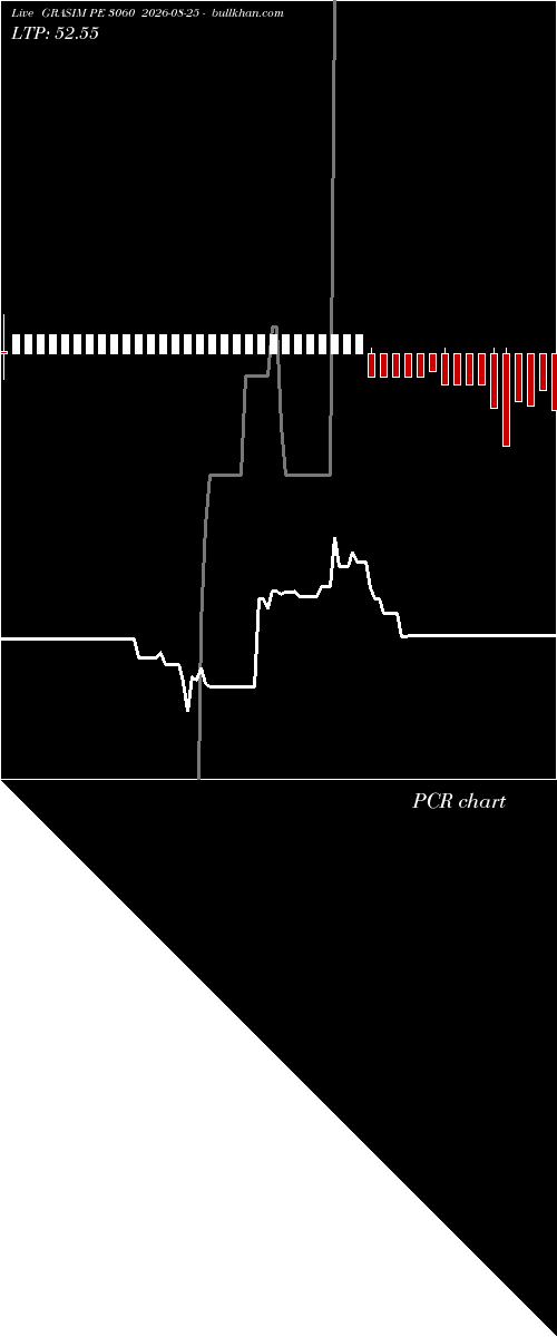  option chart GRASIM PE 3060 2026-08-25 