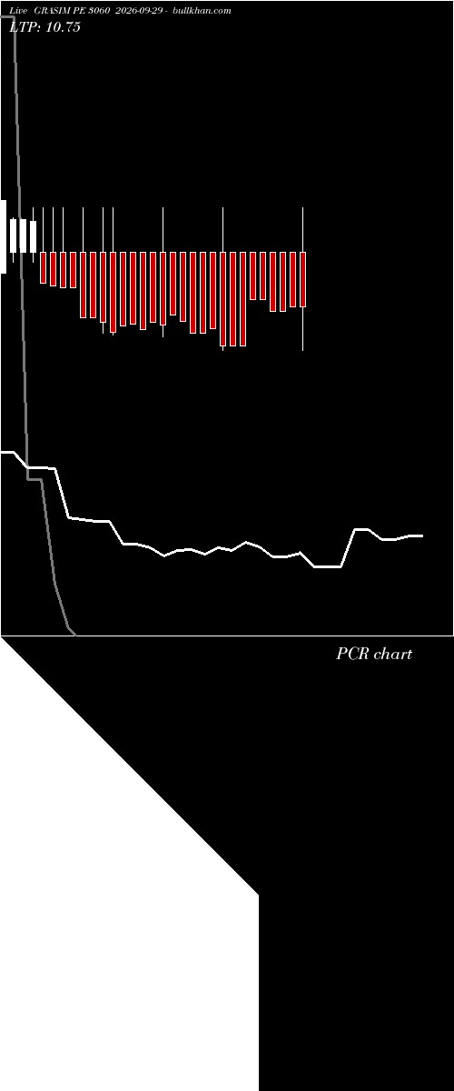  option chart GRASIM PE 3060 2026-09-29 