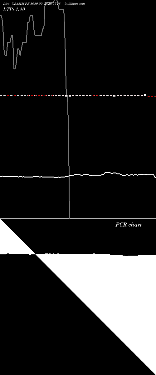  option chart GRASIM PE 3080.00 2026-07-28 