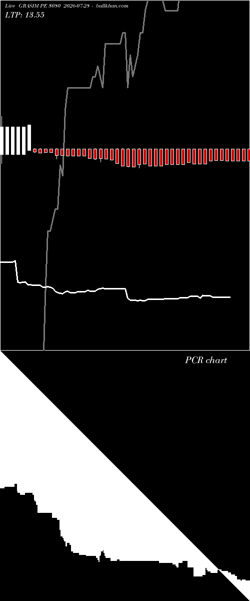  option chart GRASIM PE 3080 2026-07-28 