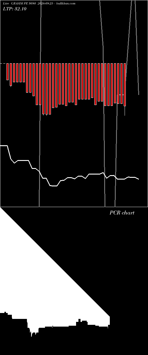  option chart GRASIM PE 3080 2026-08-25 