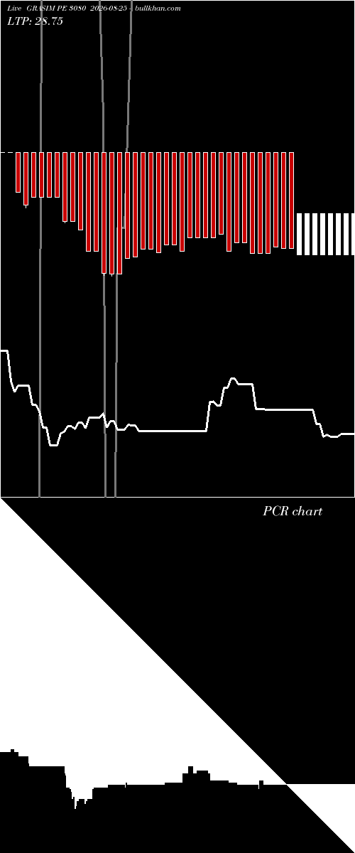  option chart GRASIM PE 3080 2026-08-25 