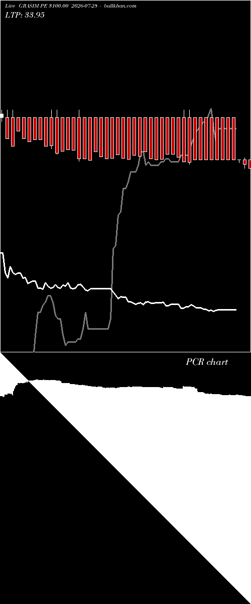  option chart GRASIM PE 3100.00 2026-07-28 
