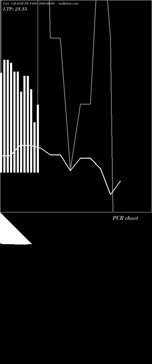  option chart GRASIM PE 3100 2026-06-30 