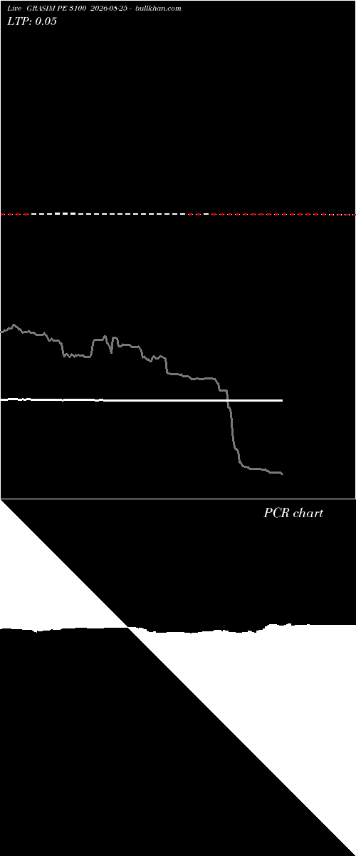  option chart GRASIM PE 3100 2026-08-25 