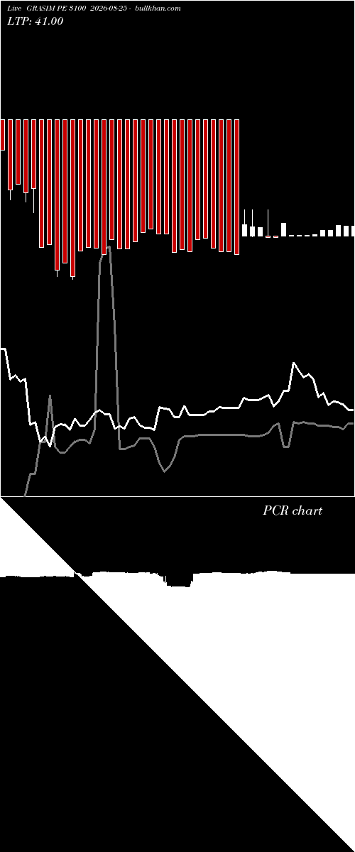  option chart GRASIM PE 3100 2026-08-25 