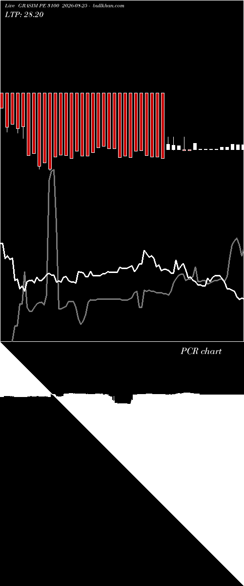  option chart GRASIM PE 3100 2026-08-25 