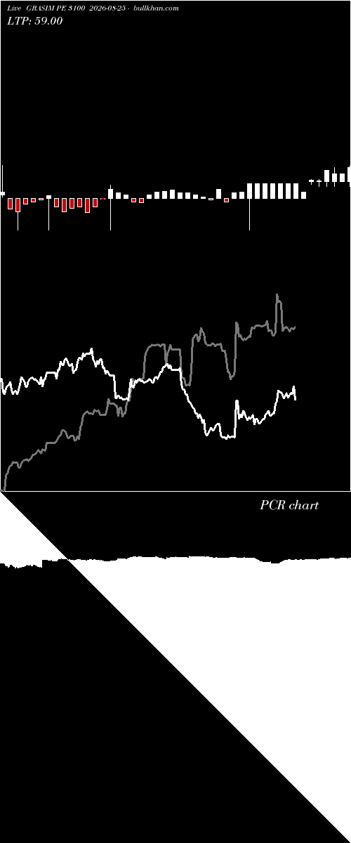  option chart GRASIM PE 3100 2026-08-25 