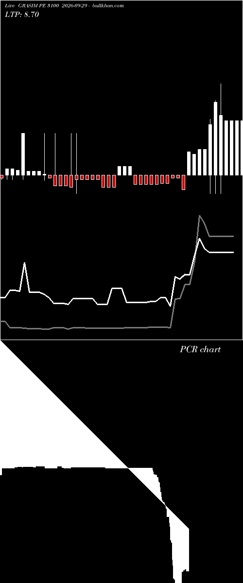  option chart GRASIM PE 3100 2026-09-29 
