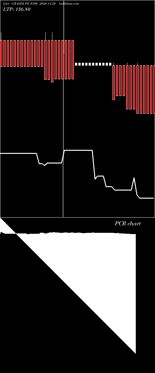  option chart GRASIM PE 3100 2026-11-23 