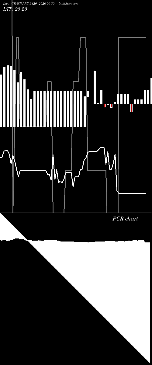  option chart GRASIM PE 3120 2026-06-30 