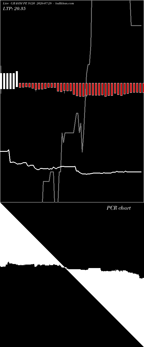  option chart GRASIM PE 3120 2026-07-28 