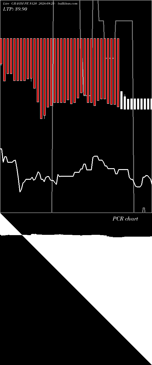  option chart GRASIM PE 3120 2026-08-25 
