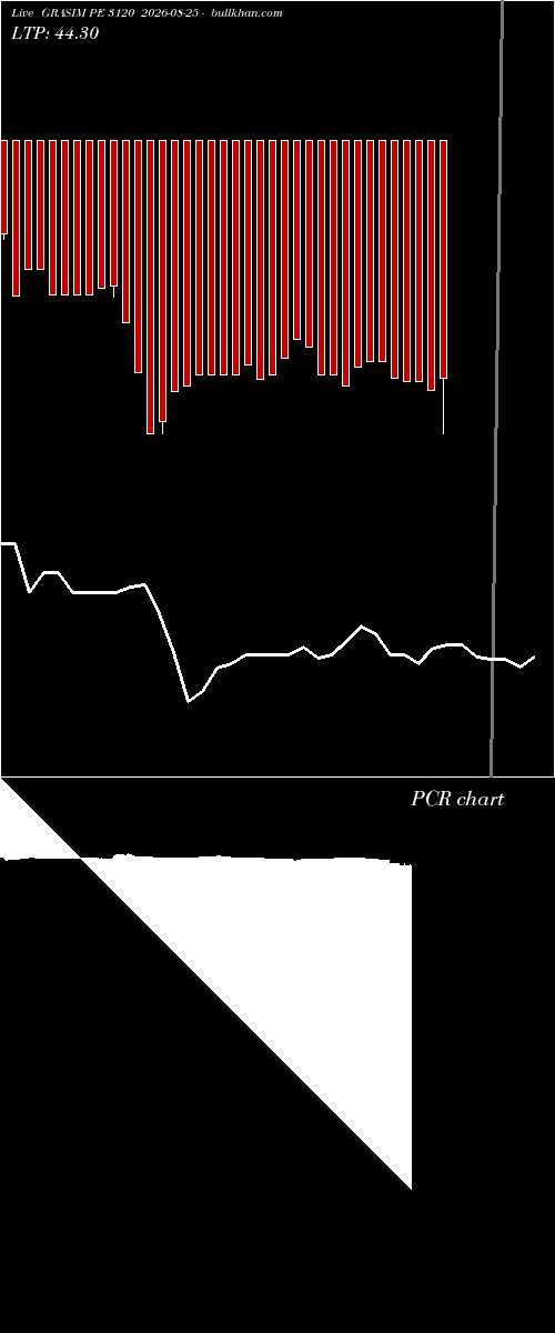  option chart GRASIM PE 3120 2026-08-25 