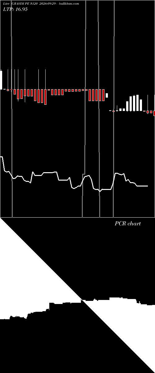  option chart GRASIM PE 3120 2026-09-29 