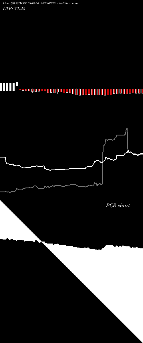  option chart GRASIM PE 3140.00 2026-07-28 