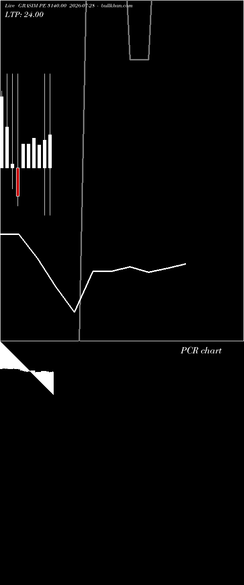  option chart GRASIM PE 3140.00 2026-07-28 