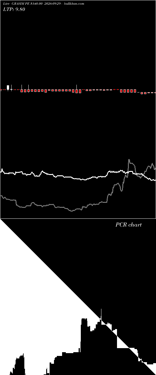  option chart GRASIM PE 3140.00 2026-09-29 